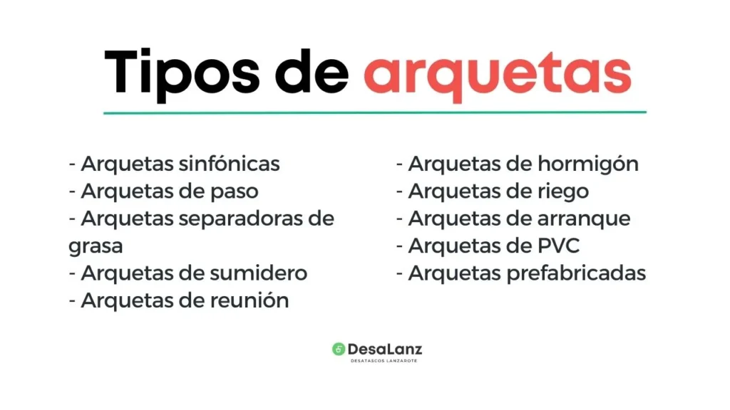 Tipos de arquetas 