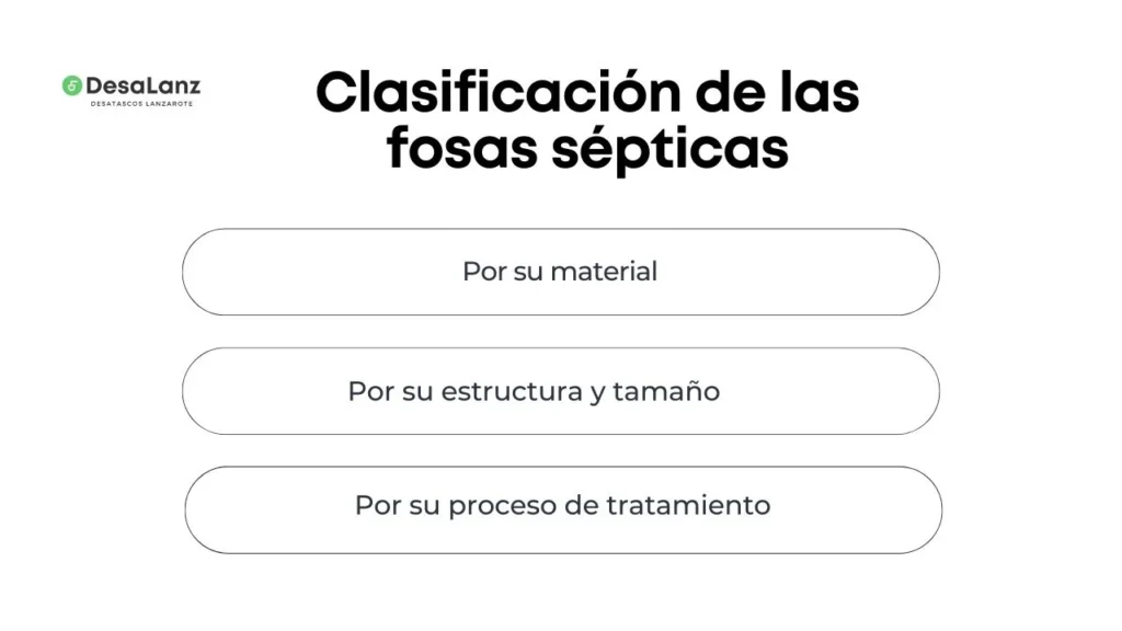 Clasificación de las fosas sépticas