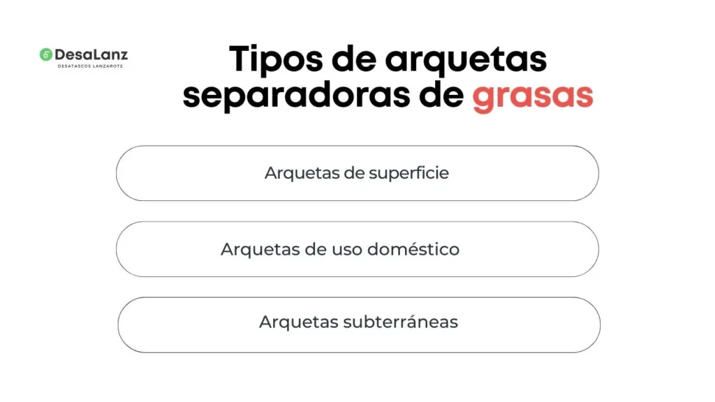 Tipos de arquetas separadoras de grasas