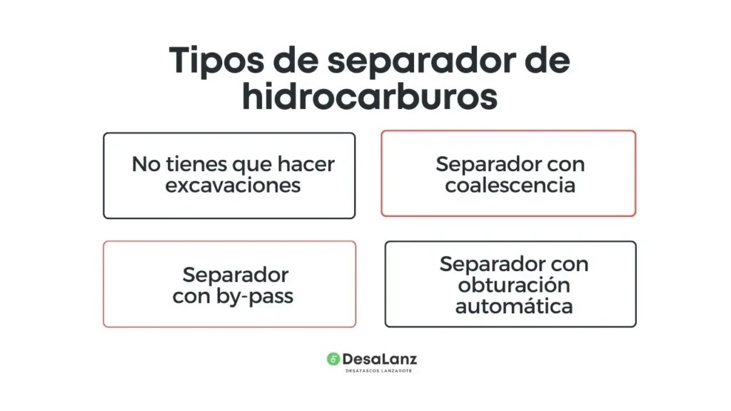 Tipos de separador de hidrocarburos