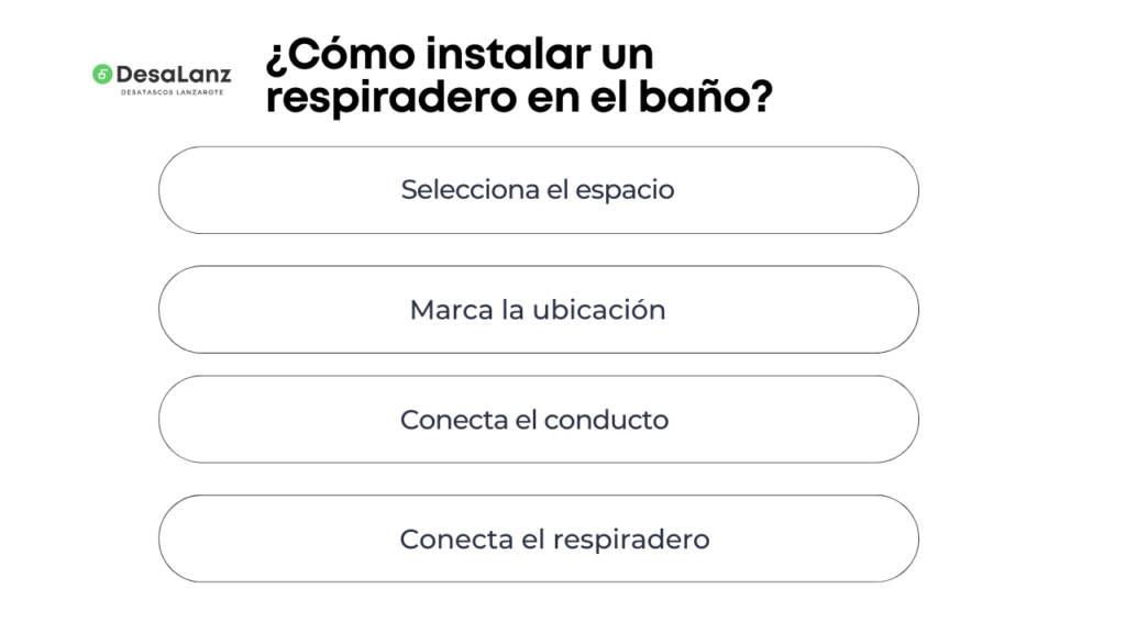 ¿Cómo instalar un respiradero en el baño